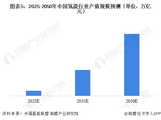 券：看好后续光伏制氢放量【附氢能行业预测】k8凯发"电解水制氢技术不断